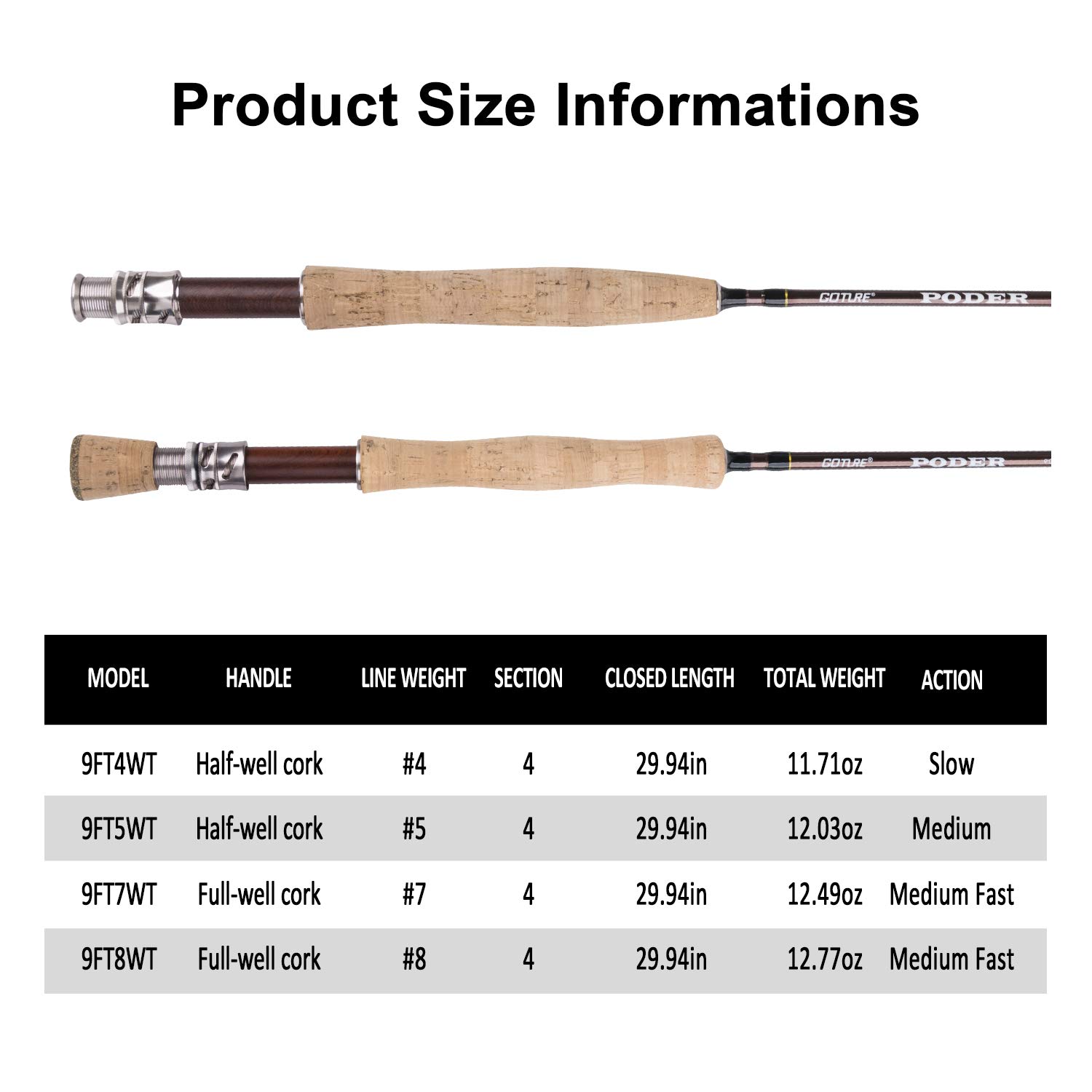 Goture Fly Fishing Rod - 9ft 4 Piece Fishing Rod for Sea